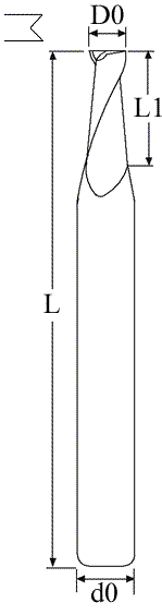 ET Series Routers